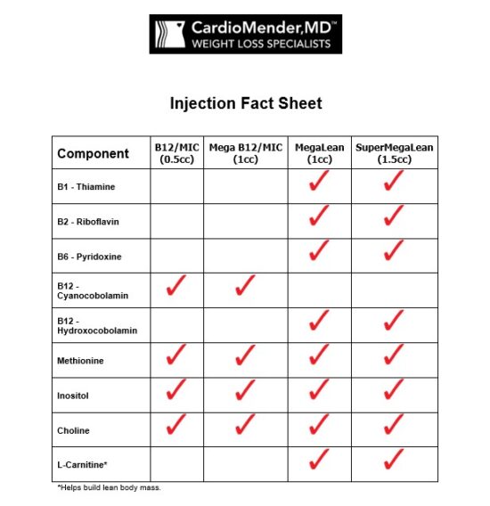 Vitamin B Injections In Pembroke Pines Cardiomender Md