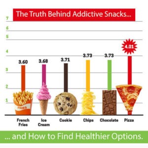 Understanding Addictive Foods & Snacking | CardioMender, MD